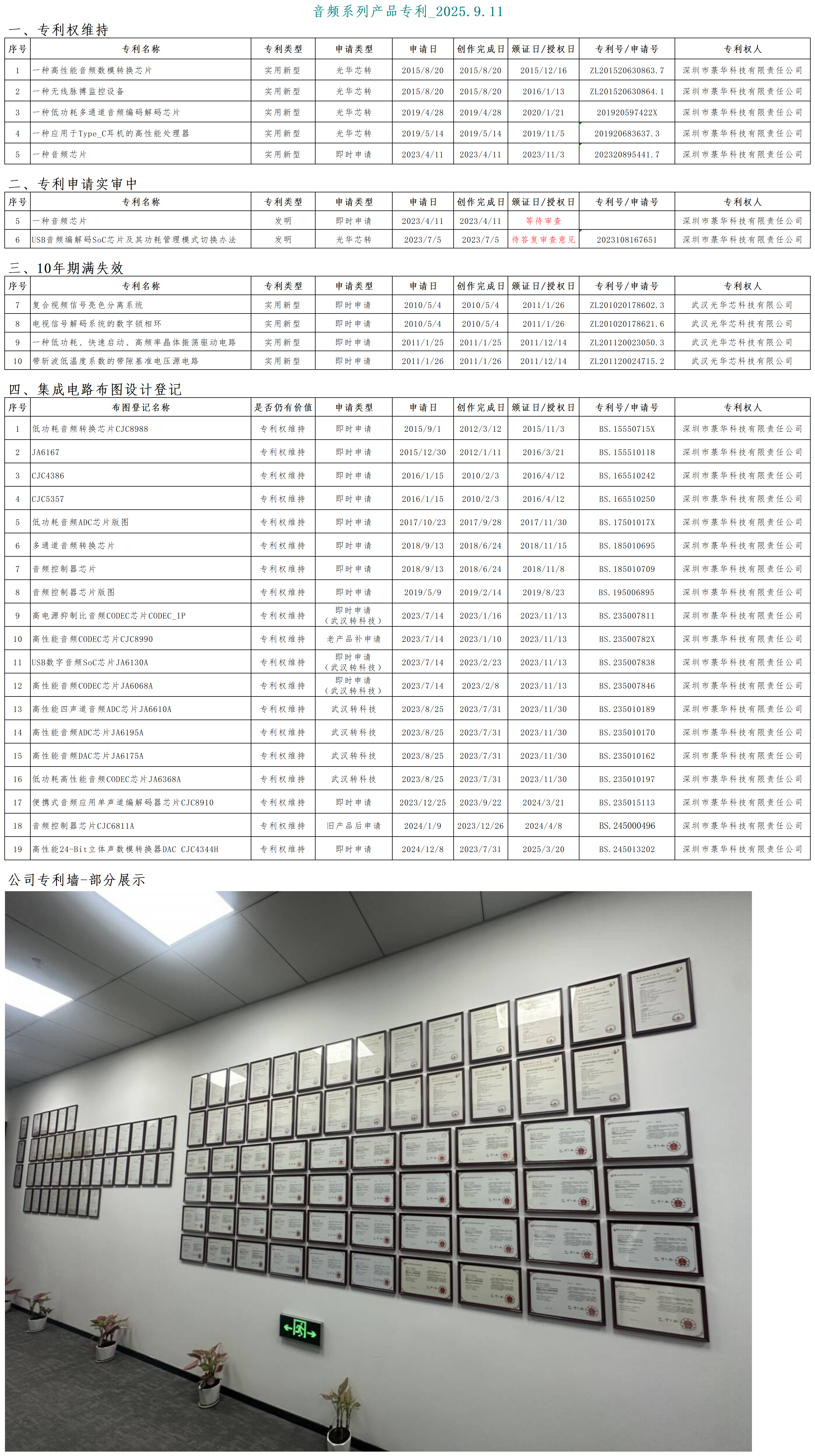 菉華科技-音頻系列知識(shí)產(chǎn)權(quán)明細(xì)表_2025.9.11_專(zhuān)利明細(xì).png